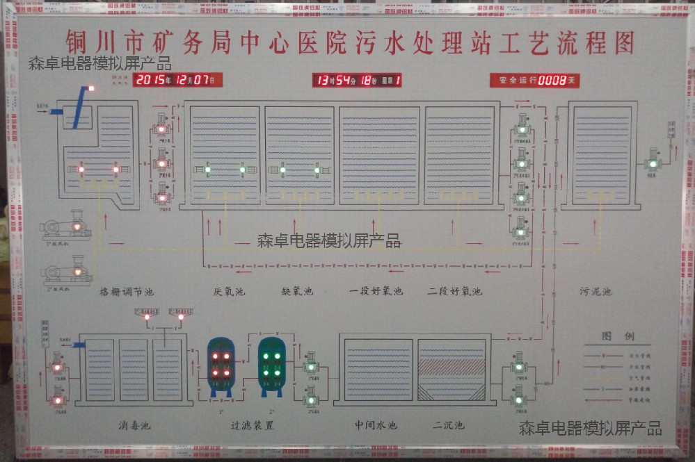 工藝流程模擬屏